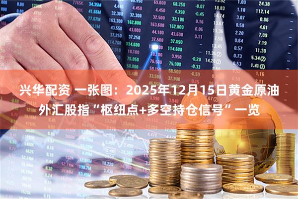 兴华配资 一张图：2025年12月15日黄金原油外汇股指“枢纽点+多空持仓信号”一览